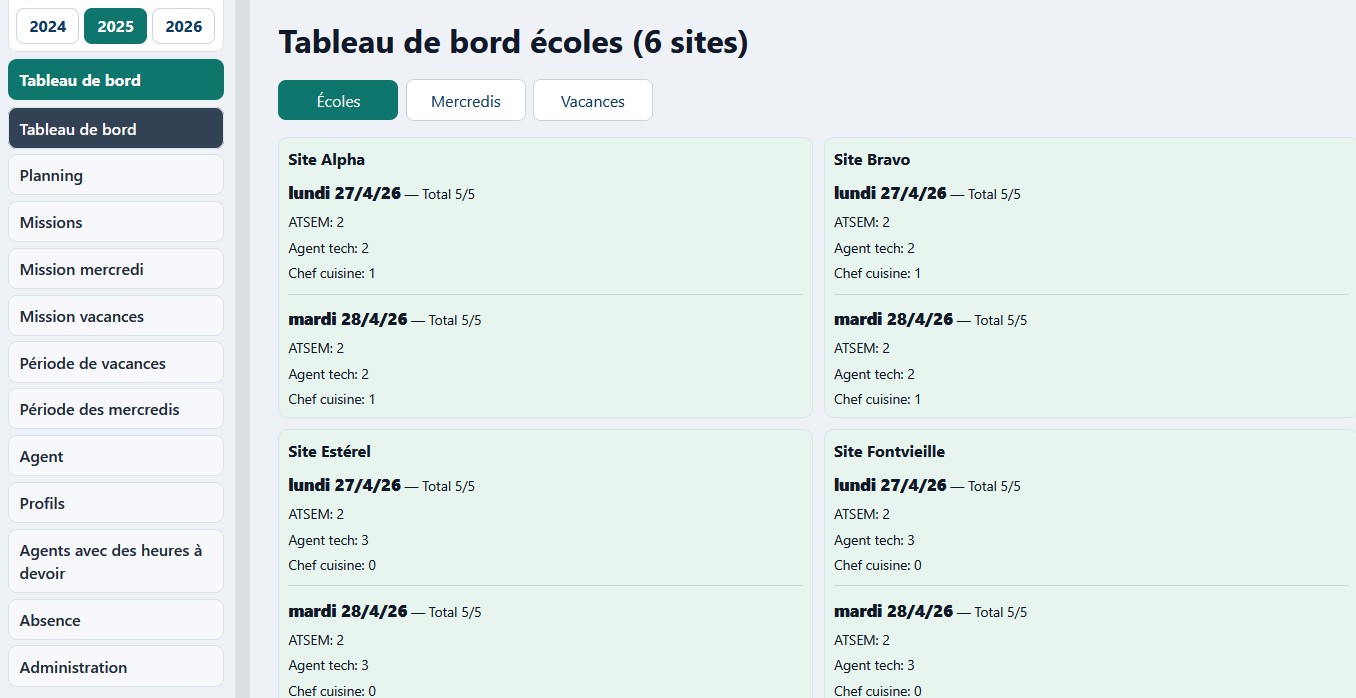 Capture d’écran du tableau de bord des écoles